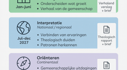 Routedocument naar Kerkelijke Vergadering 2028 beschikbaar